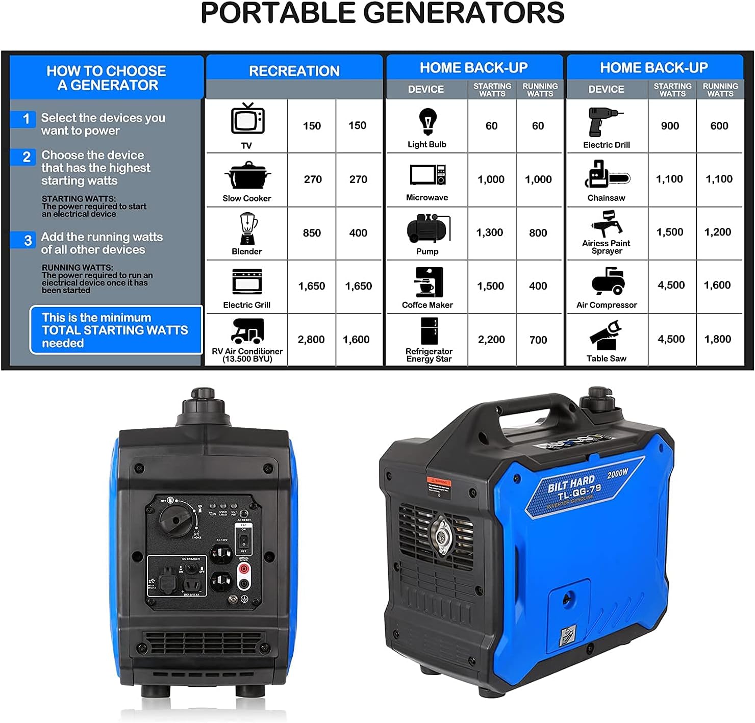Portable Inverter Generator 2000 Watt Quiet Gas Powered for Camping Home Emergency a7