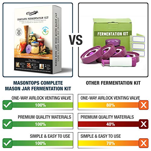 Masontops Fermentation Jar Starter Set with Mason Jar, Lids & Weight A10454