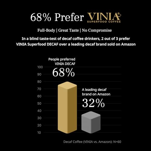 VINIA Blood Flow Energy Coffee Pods, Medium Roast, 30 Ct C4802