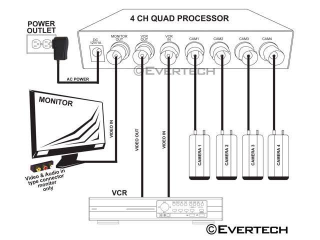 CCTV Security Camera System Video Splitter Quad Processor k7m