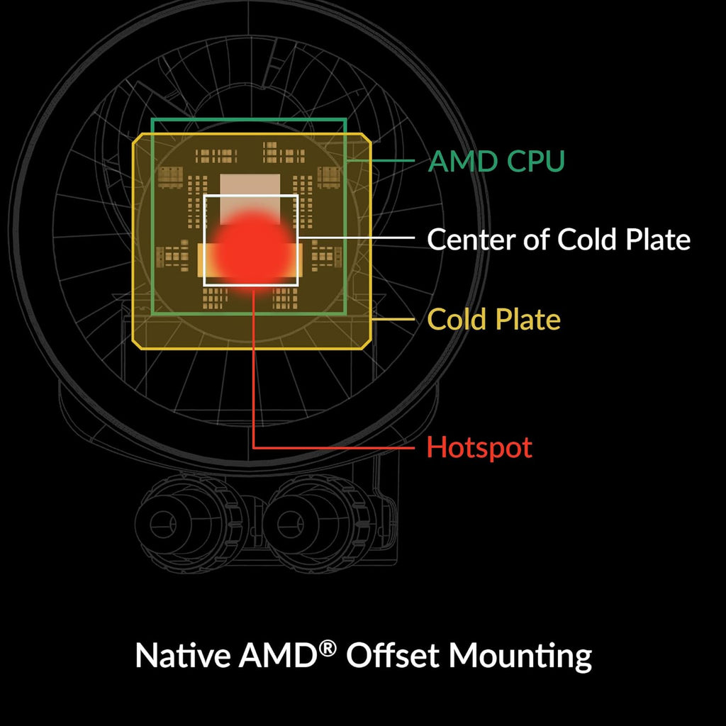 ARCTIC Liquid Freezer III 360 CPU AIO Water Cooler, Black Z977123