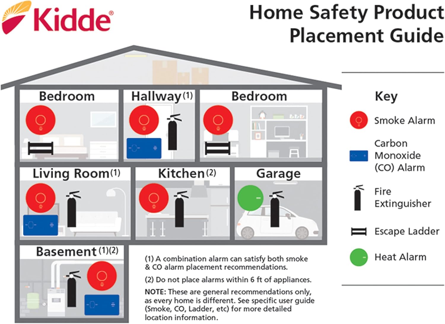 Kidde Smoke & Carbon Monoxide Detector, 10-Year Battery, Voice Alerts Q5361