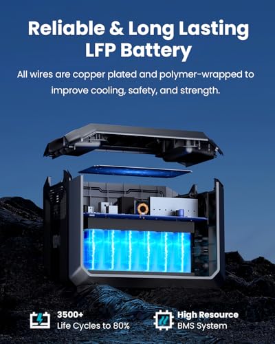 OUPES Mega 1 Portable Power Station 2000W, 1024Wh LiFePO4 Battery Generator M1225