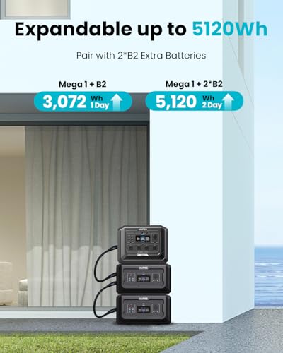 OUPES Mega 1 Portable Power Station 2000W, 1024Wh LiFePO4 Battery Generator M1225