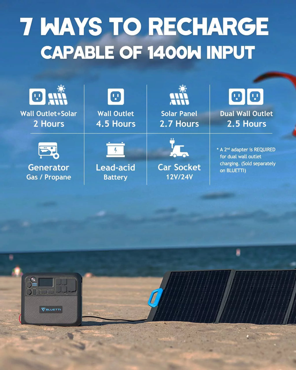 Portable Solar Generator 200W with 2048Wh Power Station, LiFePO4 Expandable to 8192Wh for Home Use k7p