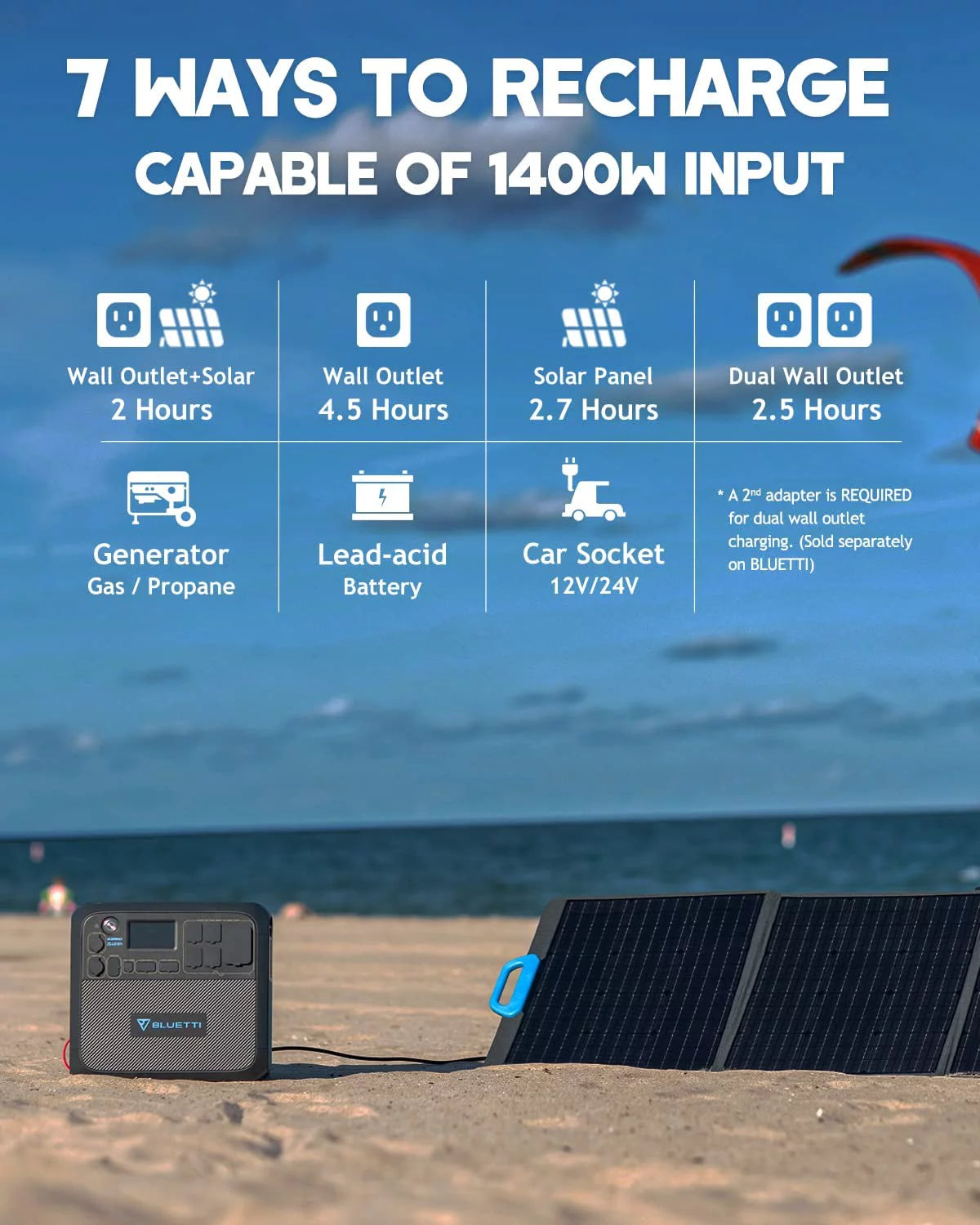 Portable Solar Generator 200W with 2048Wh Power Station, LiFePO4 Expandable to 8192Wh for Home Use k7p