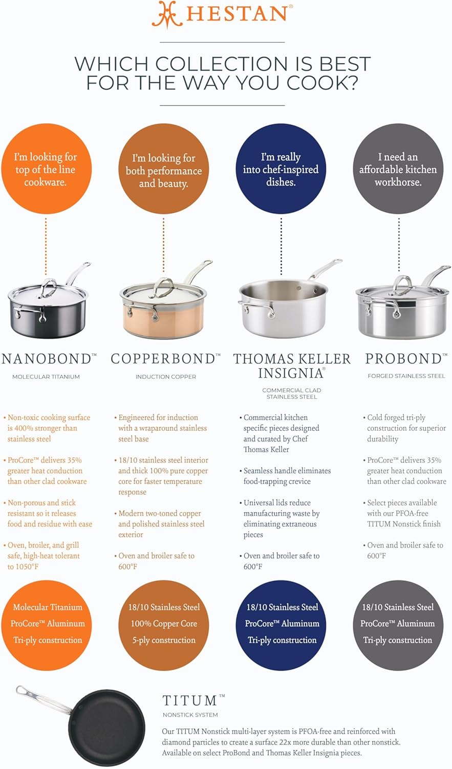 Hestan ProBond 5-Piece Stainless Steel Cookware Set Q67440