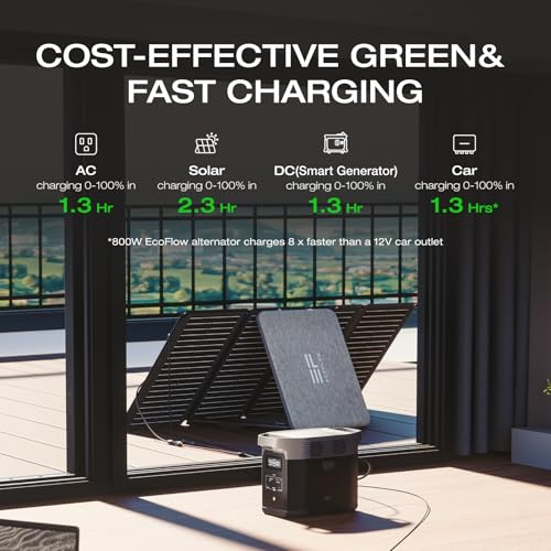 EF ECOFLOW Solar Generator DELTA2 with 220W Solar Panel, Portable Power Station Z81983